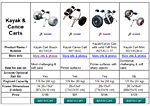 Compare all carts